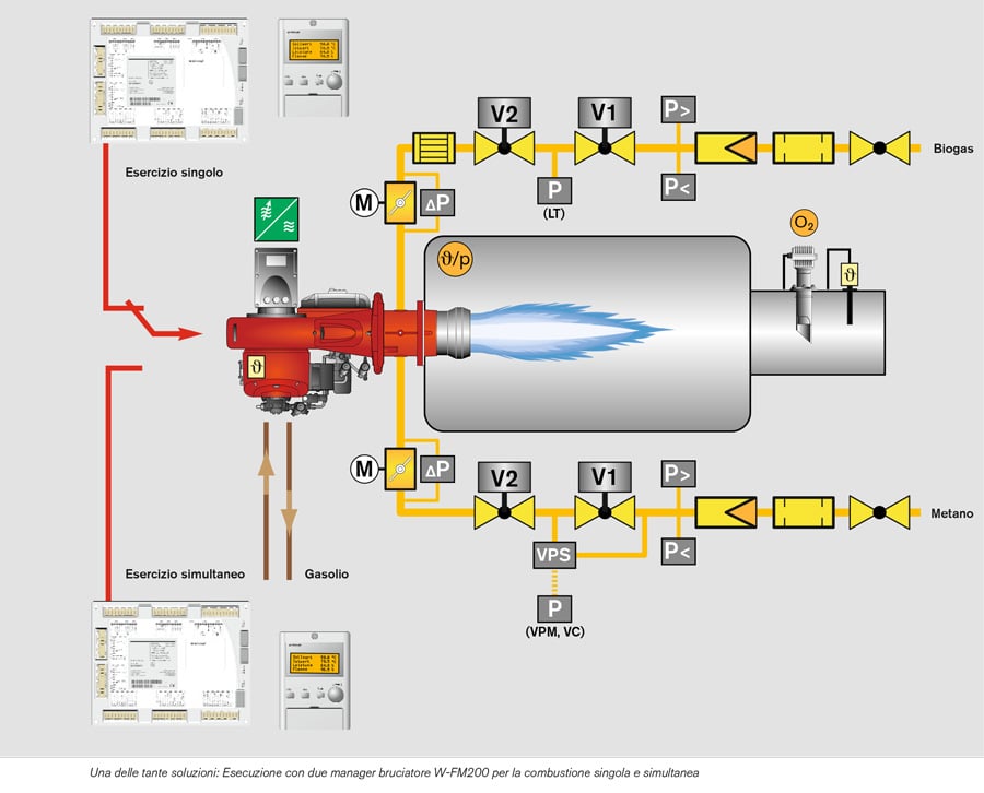 Cartello Attenzione Area Deposito Temporaneo Rifiuti Speciali Assimilabili Agli Urbani Cs2790 - Foto 12